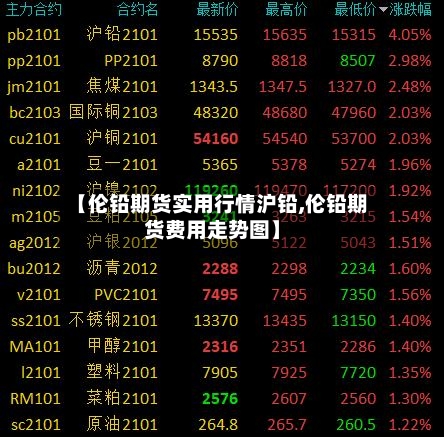 【伦铅期货实用行情沪铅,伦铅期货费用走势图】-第3张图片