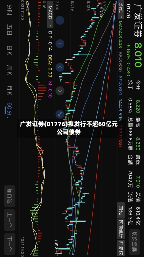 广发证券(01776)拟发行不超60亿元公司债券-第1张图片