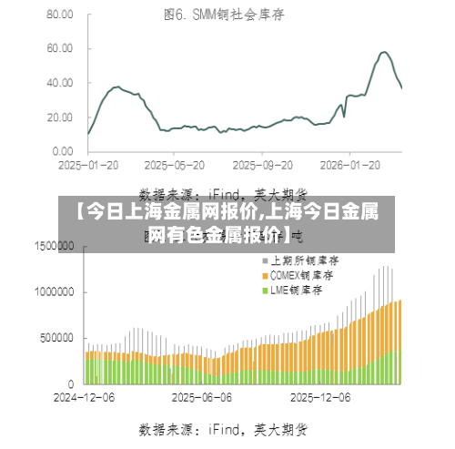 【今日上海金属网报价,上海今日金属网有色金属报价】