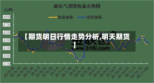 【期货明日行情走势分析,明天期货】