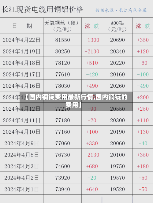 【国内铜锭费用最新行情,国内铜锭的费用】