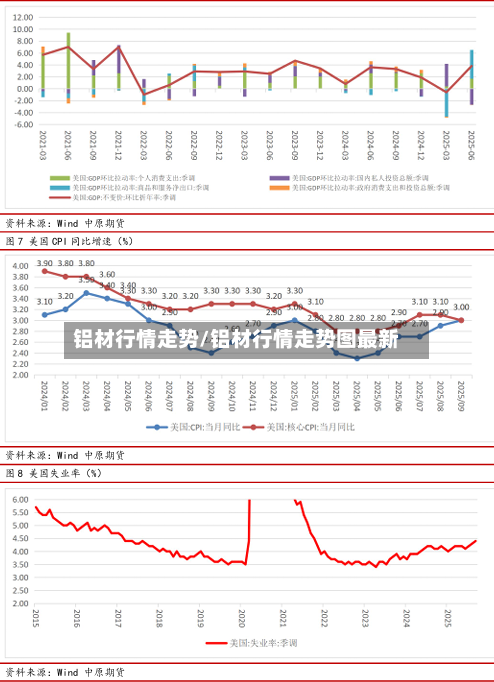 铝材行情走势/铝材行情走势图最新