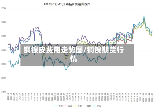 铜镍皮费用走势图/铜镍期货行情-第3张图片