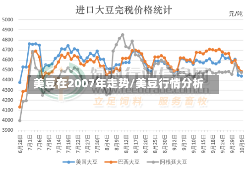 美豆在2007年走势/美豆行情分析-第1张图片