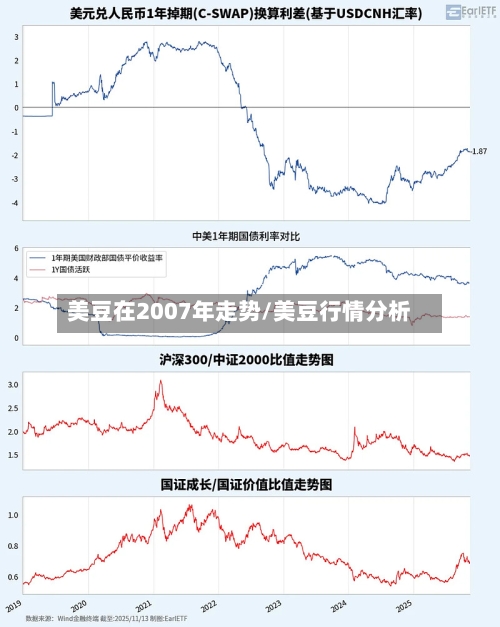 美豆在2007年走势/美豆行情分析-第3张图片