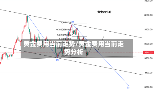黄金费用当前走势/黄金费用当前走势分析-第2张图片