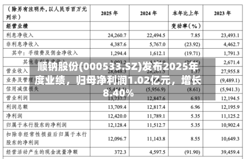 顺钠股份(000533.SZ)发布2025年度业绩，归母净利润1.02亿元，增长8.40%