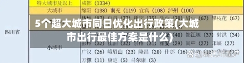 5个超大城市同日优化出行政策(大城市出行最佳方案是什么)