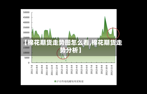 【棉花期货走势图怎么看,棉花期货走势分析】-第2张图片