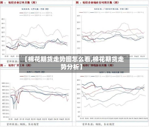 【棉花期货走势图怎么看,棉花期货走势分析】-第3张图片