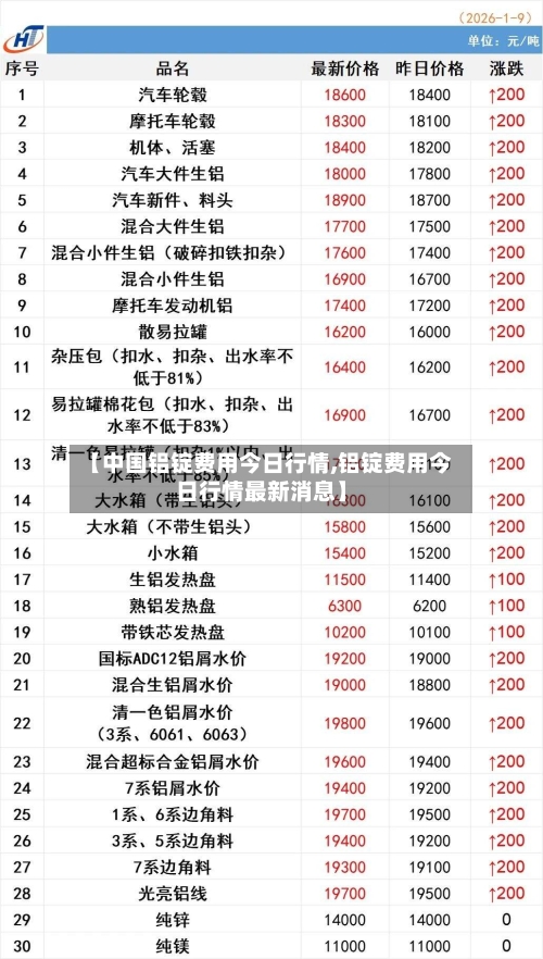 【中国铝锭费用今日行情,铝锭费用今日行情最新消息】