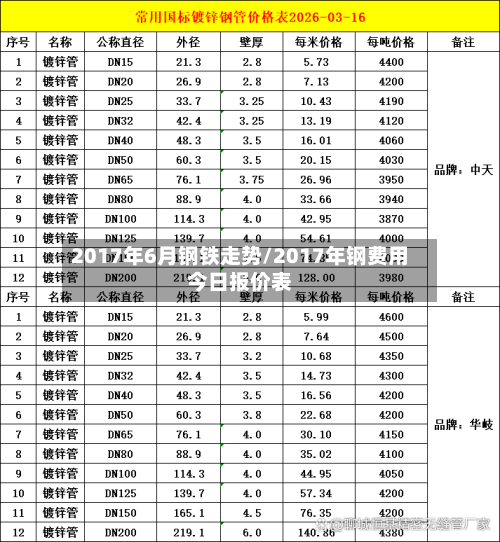 2017年6月钢铁走势/2017年钢费用今日报价表-第2张图片