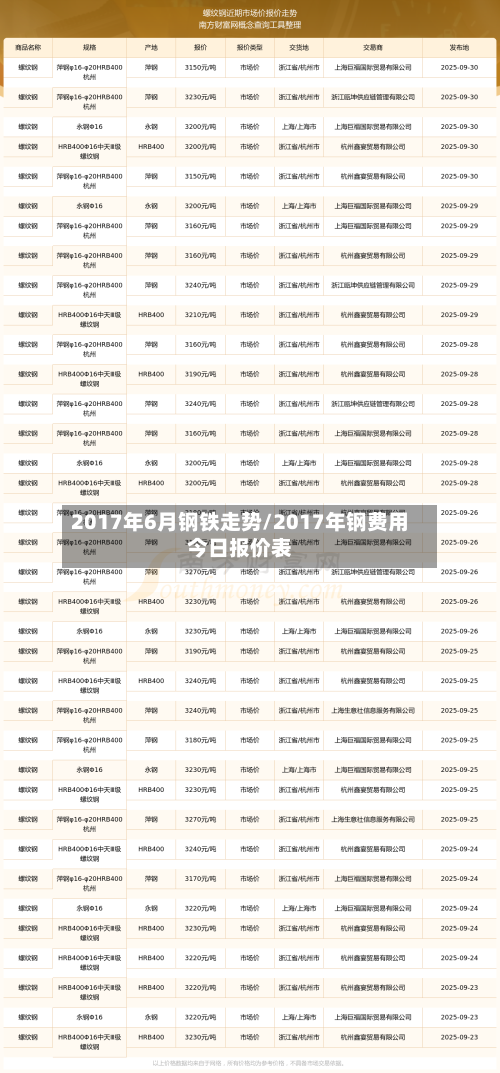 2017年6月钢铁走势/2017年钢费用今日报价表-第3张图片