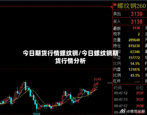 今日期货行情螺纹钢/今日螺纹钢期货行情分析