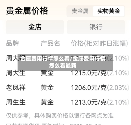 金属费用行情怎么看/金属费用行情怎么看最新