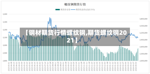 【钢材期货行情螺纹钢,期货螺纹钢2021】-第2张图片