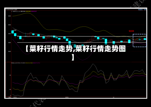 【菜籽行情走势,菜籽行情走势图】-第3张图片