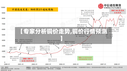 【专家分析铜价走势,铜价行情预测】-第2张图片