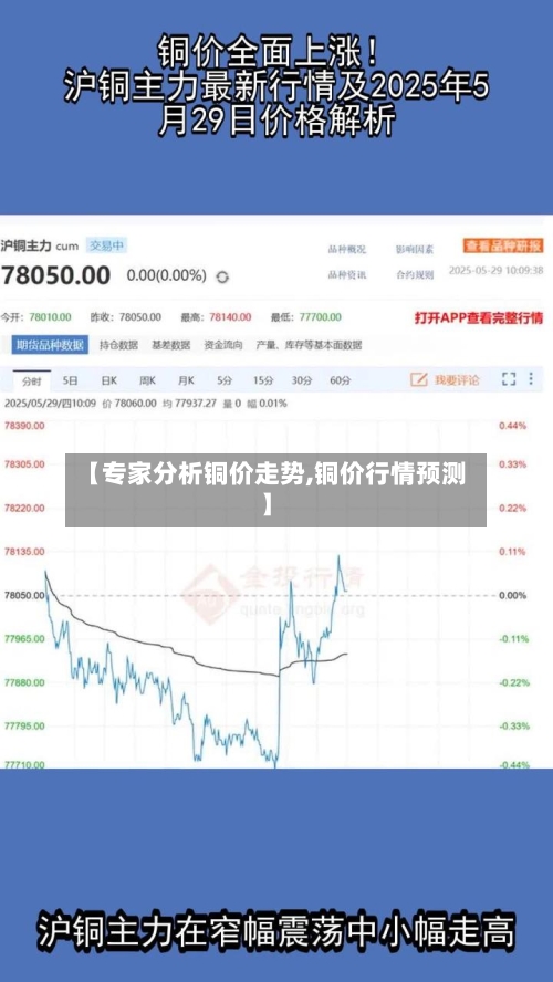 【专家分析铜价走势,铜价行情预测】
