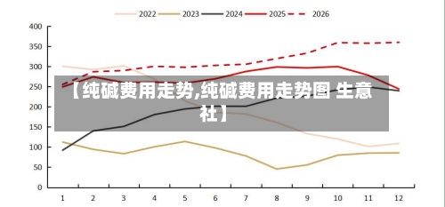 【纯碱费用走势,纯碱费用走势图 生意社】-第2张图片