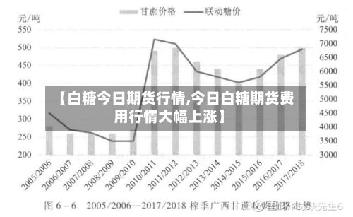 【白糖今日期货行情,今日白糖期货费用行情大幅上涨】-第2张图片