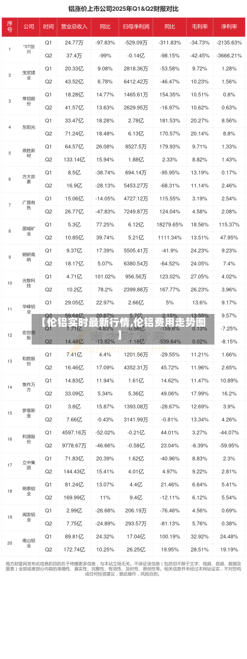 【伦铝实时最新行情,伦铝费用走势图】