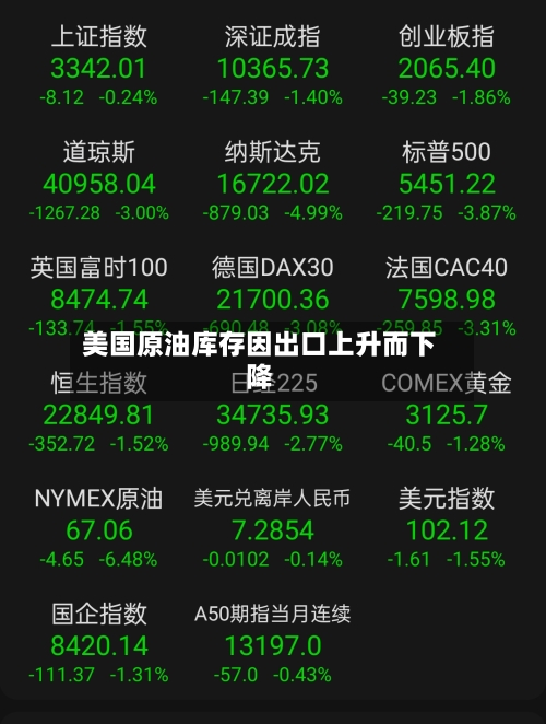 美国原油库存因出口上升而下降-第3张图片