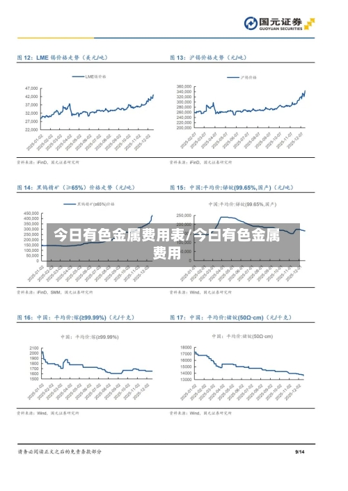 今日有色金属费用表/今曰有色金属费用-第2张图片