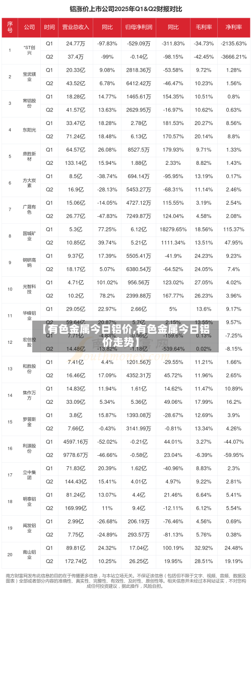 【有色金属今日铝价,有色金属今日铝价走势】-第2张图片