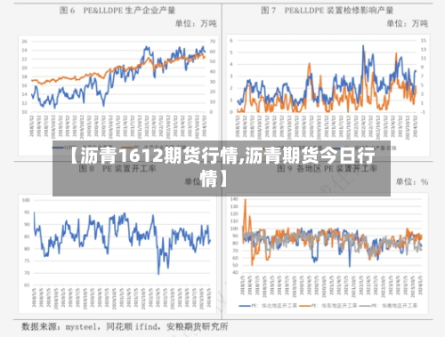 【沥青1612期货行情,沥青期货今日行情】