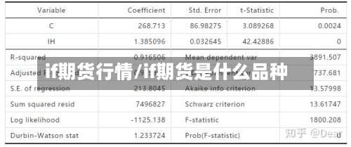 if期货行情/if期货是什么品种