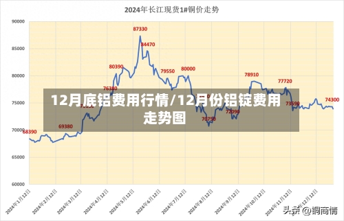 12月底铝费用行情/12月份铝锭费用走势图-第3张图片