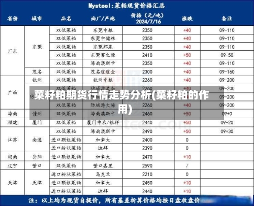 菜籽粕期货行情走势分析(菜籽粕的作用)-第2张图片