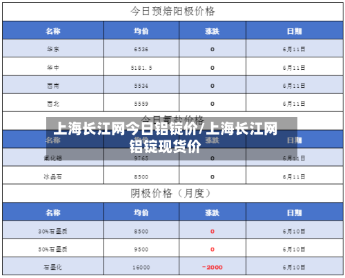上海长江网今日铝锭价/上海长江网铝锭现货价