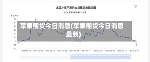苹果期货今日消息(苹果期货今日消息最新)-第2张图片