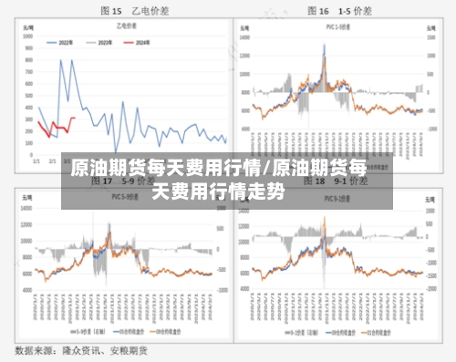 原油期货每天费用行情/原油期货每天费用行情走势-第3张图片