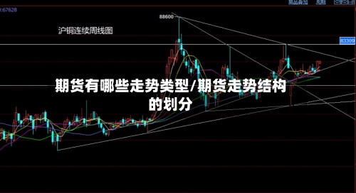 期货有哪些走势类型/期货走势结构的划分-第2张图片