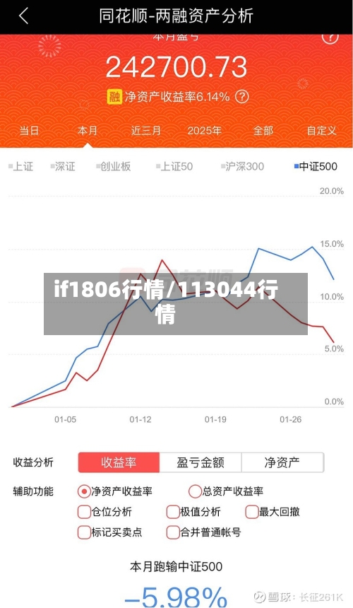 if1806行情/113044行情