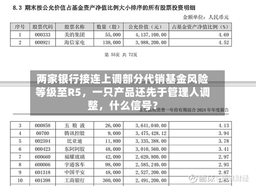 两家银行接连上调部分代销基金风险等级至R5	，一只产品还先于管理人调整，什么信号？-第3张图片