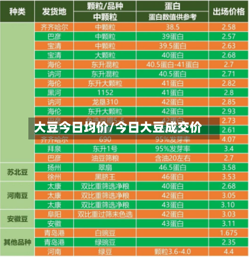 大豆今日均价/今日大豆成交价-第2张图片