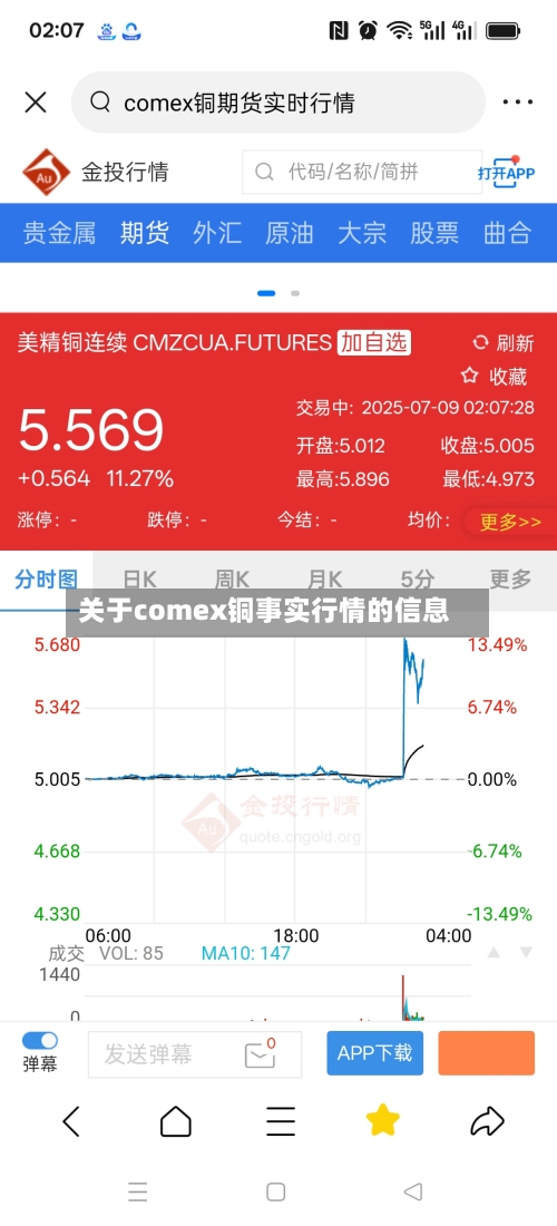 关于comex铜事实行情的信息-第2张图片