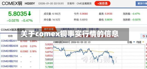 关于comex铜事实行情的信息