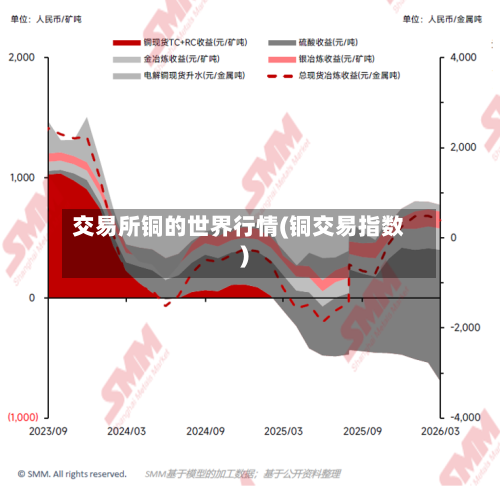 交易所铜的世界行情(铜交易指数)-第2张图片