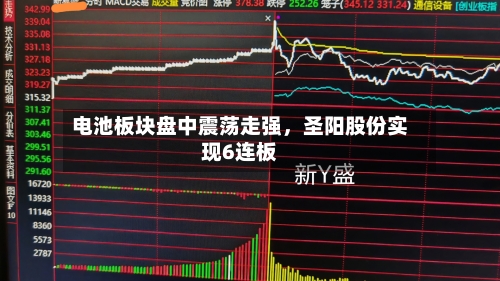 电池板块盘中震荡走强	，圣阳股份实现6连板-第2张图片