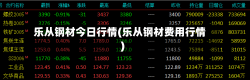 乐从钢材今日行情(乐从钢材费用行情)-第3张图片