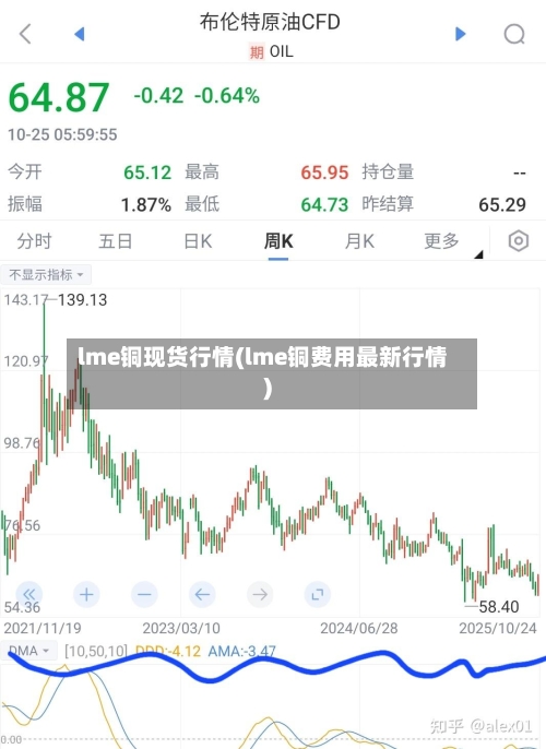 lme铜现货行情(lme铜费用最新行情)