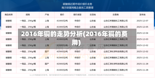 2016年铜的走势分析(2016年铜的费用)-第3张图片