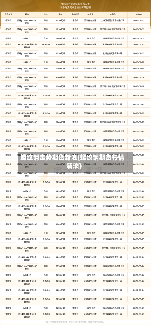 螺纹钢走势期货新浪(螺纹钢期货行情新浪)