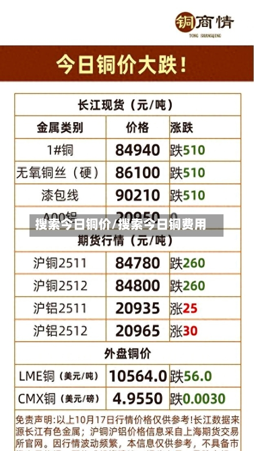 搜索今日铜价/搜索今日铜费用-第2张图片