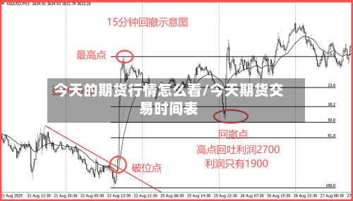 今天的期货行情怎么看/今天期货交易时间表